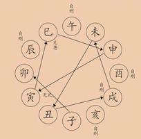 八字命理探三刑之災，化解之道，有緣人共鑒