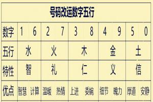 八字運勢改運方法速覽