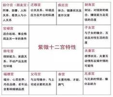 八字看婚姻：尋得有能老公的秘密