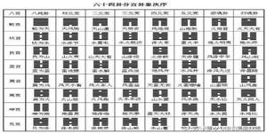六爻宅测精要