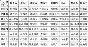 年月伏吟反吟，柱中伏吟对照。