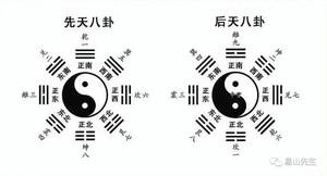 易學新突破：八字解密，先天八卦探源