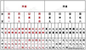 奇門遁甲，真偽難辨？