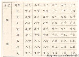 六爻实用技法精要35则