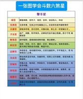 六煞婚配弊端大，化解之道在心誠。