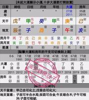 海中金命，运势亨通，前程似锦。