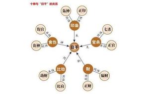 八字命理：正财偏财看经商天赋