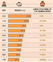 感情抗不过家庭压力？测测你们的命运！