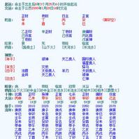 八字分析男女缘分，揭秘婚姻运势好坏