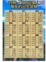 八字五行自查婚姻危機