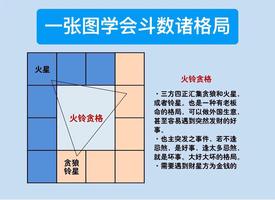 紫微斗數解讀，識別良好命格