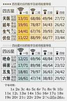 手機號碼植入財運元素，提升運勢。