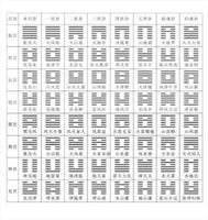 日建冲静爻，动静相克卦象现。
