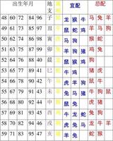 姻緣測算準男女配對禁忌解析