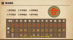 暗合宫流年地支对婚姻宫，看流年婚姻吉凶。