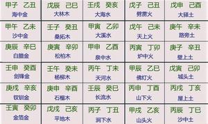 八字夫妻缘分深浅，大运地支三合局影响大。