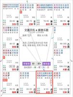 命宮在寅，命格特為什麼析