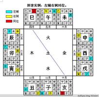 八字擇吉日結婚，精準確定婚期。