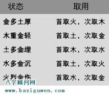 喜用神為金命，富貴命無疑。