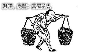 富屋貧人八字異，寒門貴客命途同