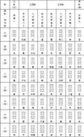 一卦多象，内涵丰富