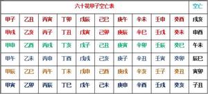 林花八字甲命，八字甲命之謎