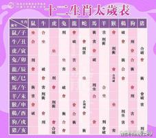 避开生肖忌数字，财运健康更佳！