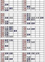 夫妻日柱相刑，晚年运势大受影响。