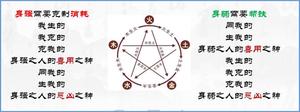 男女緣分看十神，喜用一致情更深。