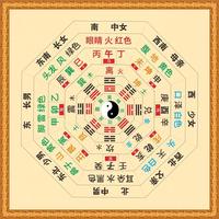 周易八卦圖解，探秘八卦奧秘。