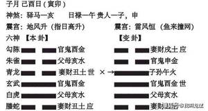 六爻解析精髓技巧探秘