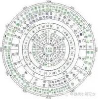 江湖命理盲人術