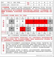 坤造命苦的極致表現