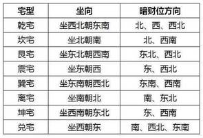 测宅风水，财运亨通秘诀