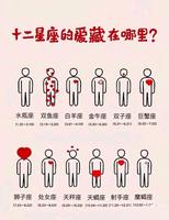 12星座爱情易毁点揭晓