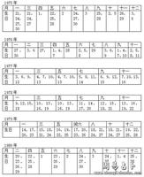 出生在冬季的人婚姻多波折