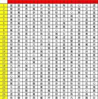 臘月女命：命運多舛，命運好壞難定