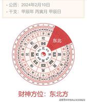 每日财神方位，麻将赢钱方位速查表