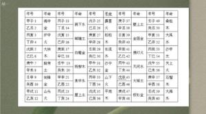 白蜡金命：哪个月出生最佳？