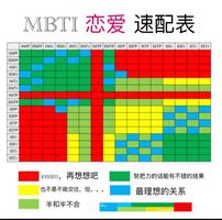 “速配大揭秘：揭秘你的爱情速配前三！”