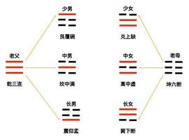 乾坤六子之谜