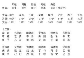 八字预测二婚命运，关键看哪个柱位。