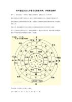 八字火神求財路，旺火神通財運旺