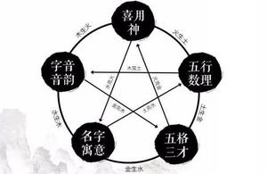 名字与财富运势：如何影响人生财运？