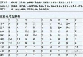 命理核心：格局優劣定成敗