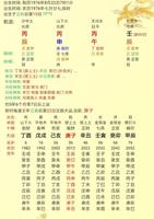 羊刃頂級格局，羊刃駕殺格，上等命格顯神威。