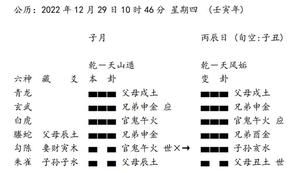 伤病痛苦，六爻解忧