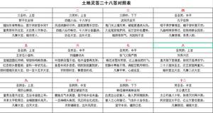 丁亥日婚配不佳，最佳搭配方法揭曉