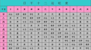 八字分析日主强弱