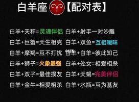 白羊配天蝎，爱情火花燃！